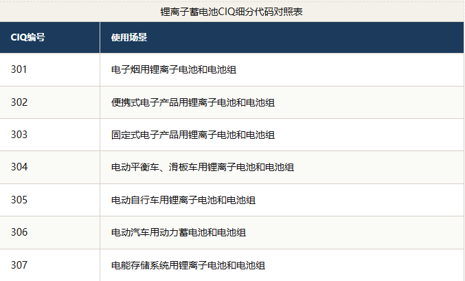 【政策速遞】電池產(chǎn)品消費稅海關(guān)總署126號公告(詳細解讀)