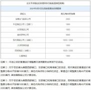 【外貿(mào)政策】21年9月外貿(mào)新規(guī)來了,這些與你密切相關(guān)!