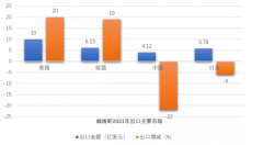 芒街口岸水海產(chǎn)品恢復(fù)通關(guān),2022越南蝦對華出口將復(fù)蘇！