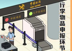 【政策解讀】旅客進出口境通關常見問題,海關法規解答！